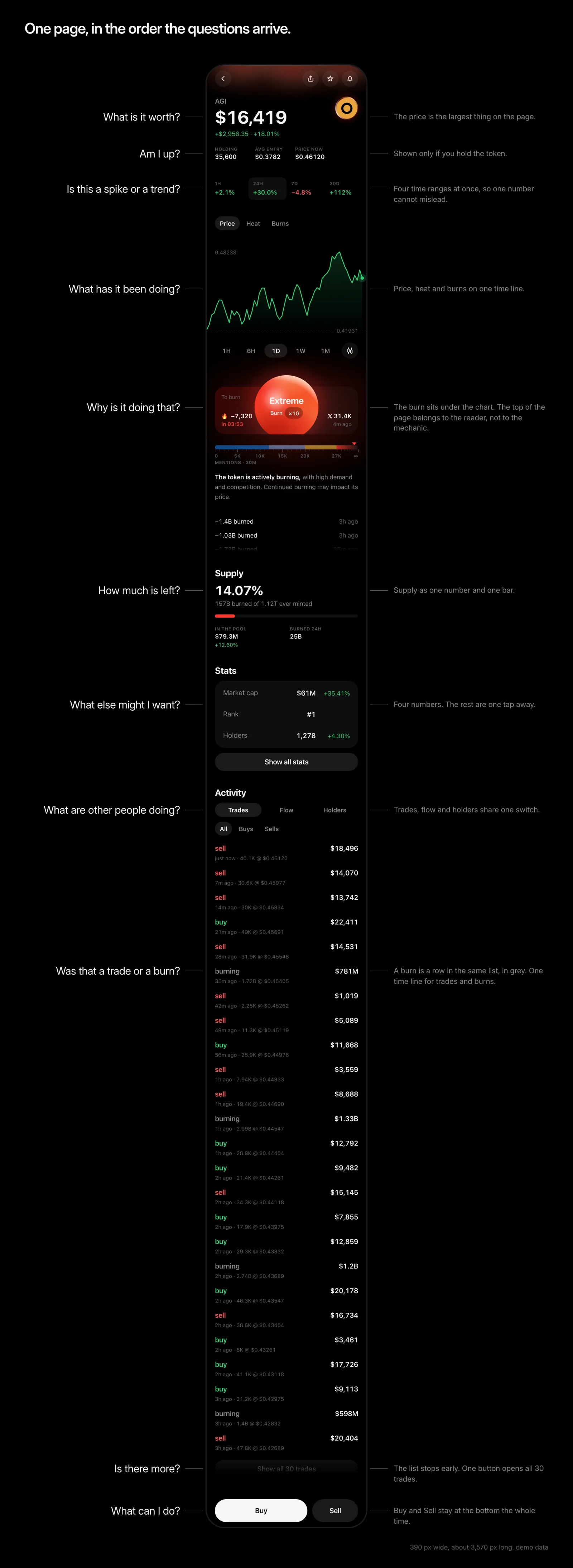 Trend Arena — token unrolled