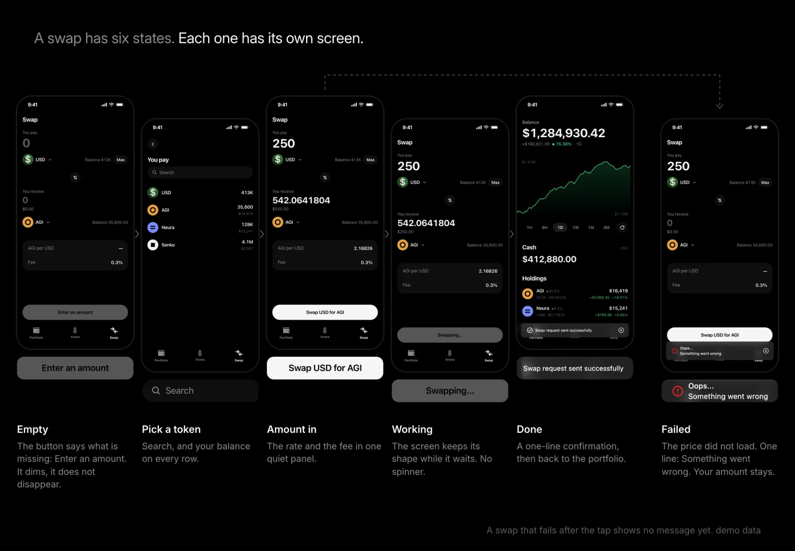 Trend Arena — swap states