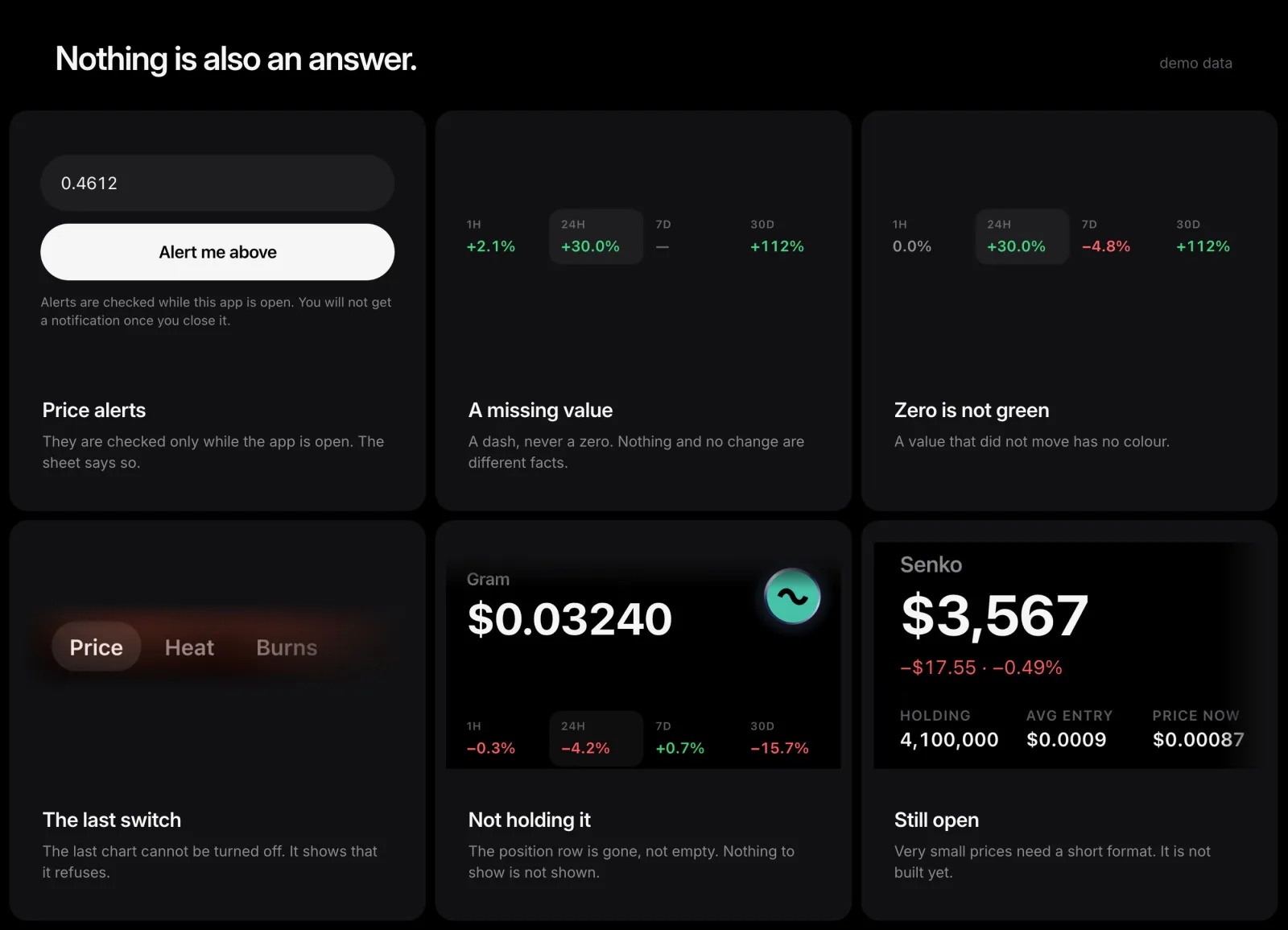 Trend Arena — honest absence